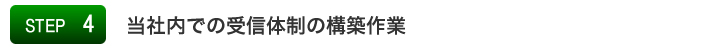 通信販売・予約センター受信体制の構築