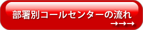 自治体コールセンターの流れ